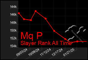 Total Graph of Mq P