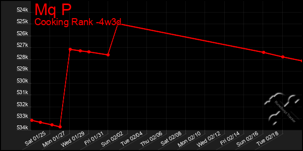 Last 31 Days Graph of Mq P