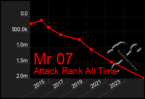 Total Graph of Mr 07