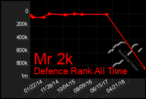 Total Graph of Mr 2k