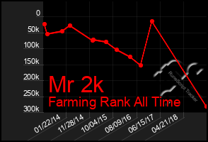 Total Graph of Mr 2k