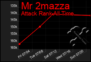Total Graph of Mr 2mazza