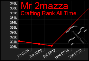 Total Graph of Mr 2mazza