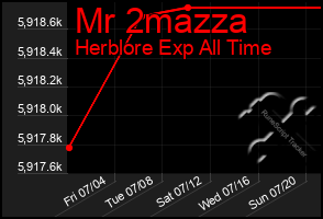 Total Graph of Mr 2mazza