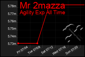 Total Graph of Mr 2mazza