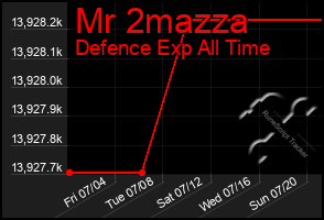 Total Graph of Mr 2mazza