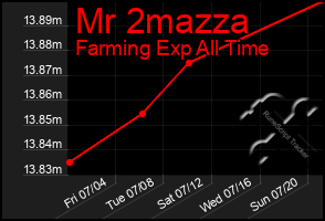 Total Graph of Mr 2mazza