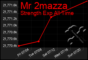 Total Graph of Mr 2mazza