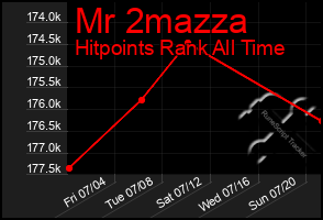 Total Graph of Mr 2mazza