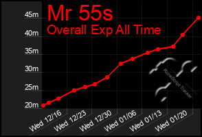 Total Graph of Mr 55s