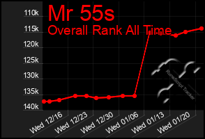 Total Graph of Mr 55s