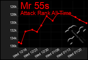 Total Graph of Mr 55s