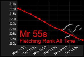 Total Graph of Mr 55s