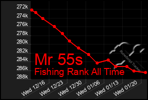 Total Graph of Mr 55s