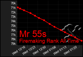 Total Graph of Mr 55s