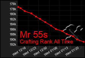 Total Graph of Mr 55s