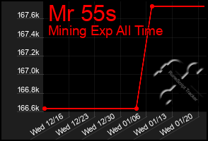 Total Graph of Mr 55s