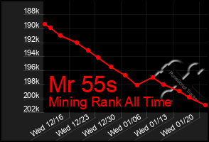 Total Graph of Mr 55s