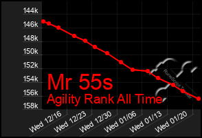 Total Graph of Mr 55s