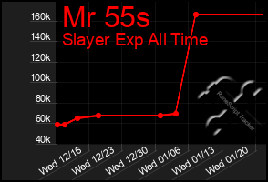 Total Graph of Mr 55s