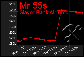 Total Graph of Mr 55s