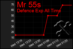 Total Graph of Mr 55s