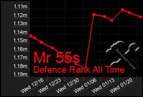 Total Graph of Mr 55s