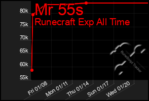 Total Graph of Mr 55s