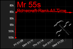 Total Graph of Mr 55s