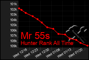 Total Graph of Mr 55s