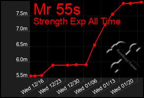 Total Graph of Mr 55s