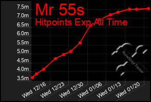 Total Graph of Mr 55s