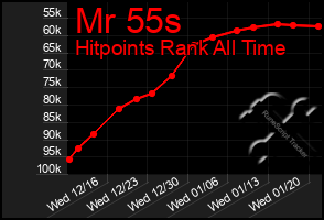 Total Graph of Mr 55s