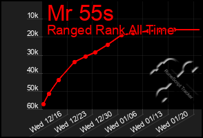 Total Graph of Mr 55s