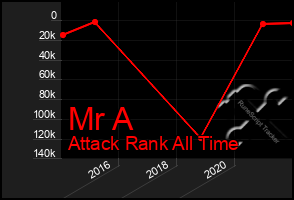 Total Graph of Mr A
