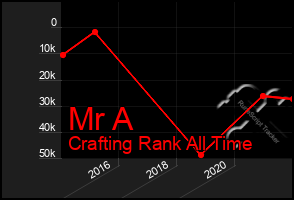 Total Graph of Mr A