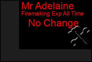 Total Graph of Mr Adelaine