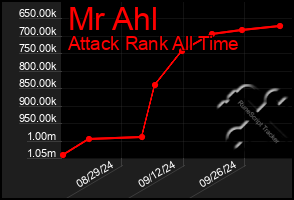 Total Graph of Mr Ahl