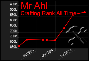 Total Graph of Mr Ahl