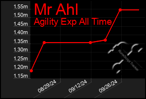 Total Graph of Mr Ahl