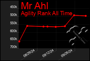 Total Graph of Mr Ahl