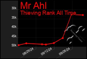 Total Graph of Mr Ahl