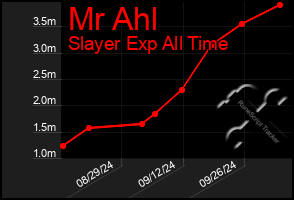 Total Graph of Mr Ahl