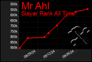 Total Graph of Mr Ahl