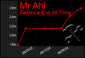 Total Graph of Mr Ahl