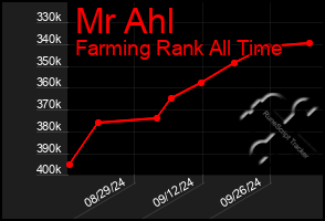 Total Graph of Mr Ahl