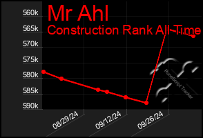 Total Graph of Mr Ahl