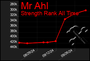 Total Graph of Mr Ahl