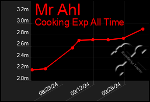 Total Graph of Mr Ahl