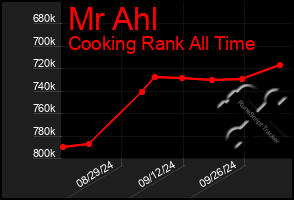 Total Graph of Mr Ahl